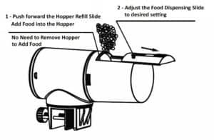 Intellifeed Fish Feeder Lifegard Aquatics